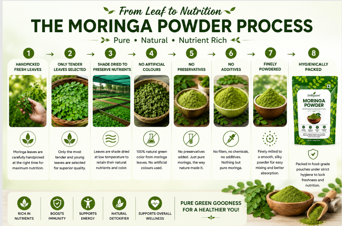 Dellipure moringa powder process